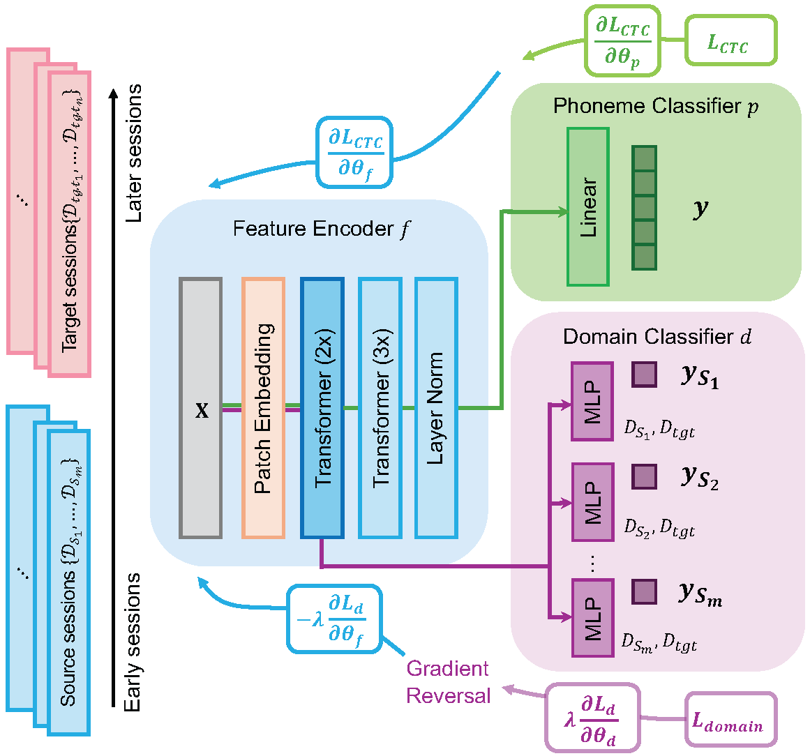 ALIGN BCI