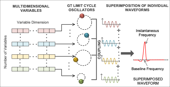 Ultrasound Shape Recognition